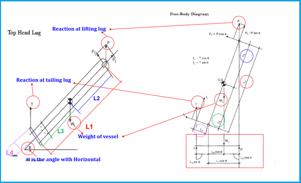 lifting lug design calculation sample